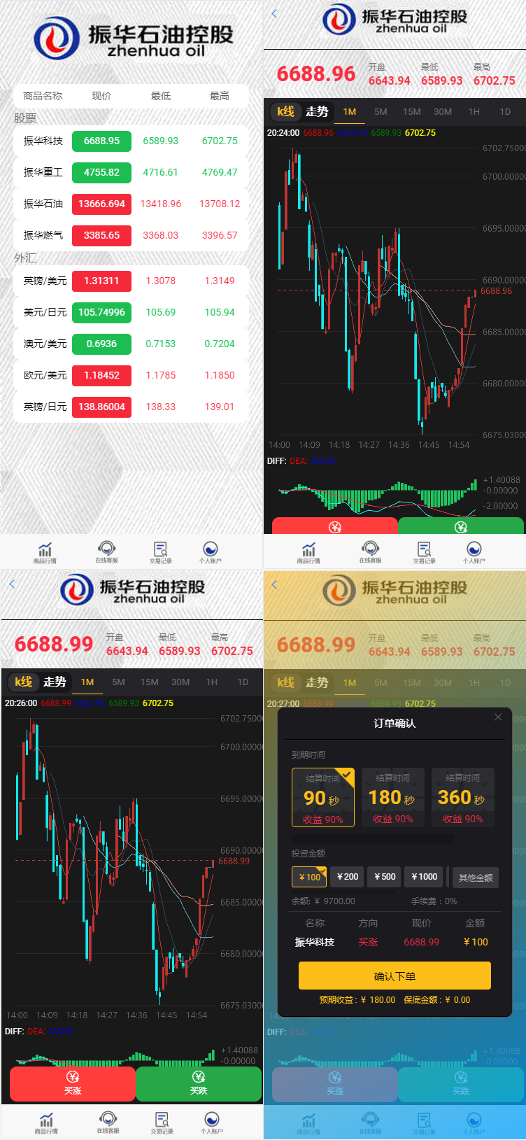 【千源源码】石油振华控股+微盘二开ui完整版源码+K线正常+不卡顿+文字教程