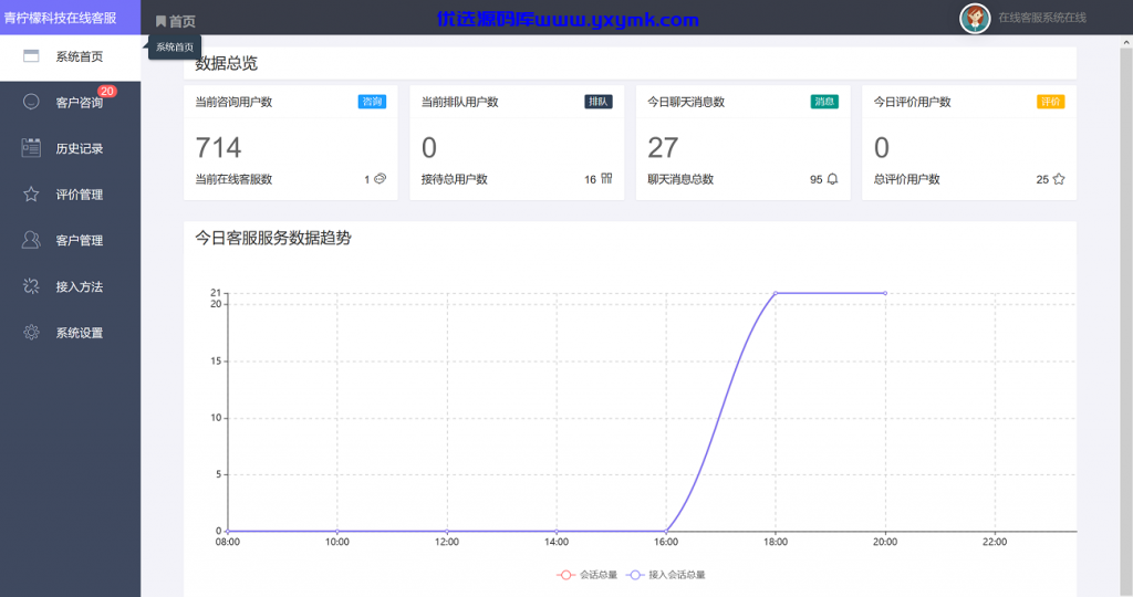 【千源源码】php客服在线IM源码，支持自动刷新（网页即时接收消息）+自动回复+可生成接入+手机版管理后台：弹窗接入，微信公众号接入，网页链接接入。