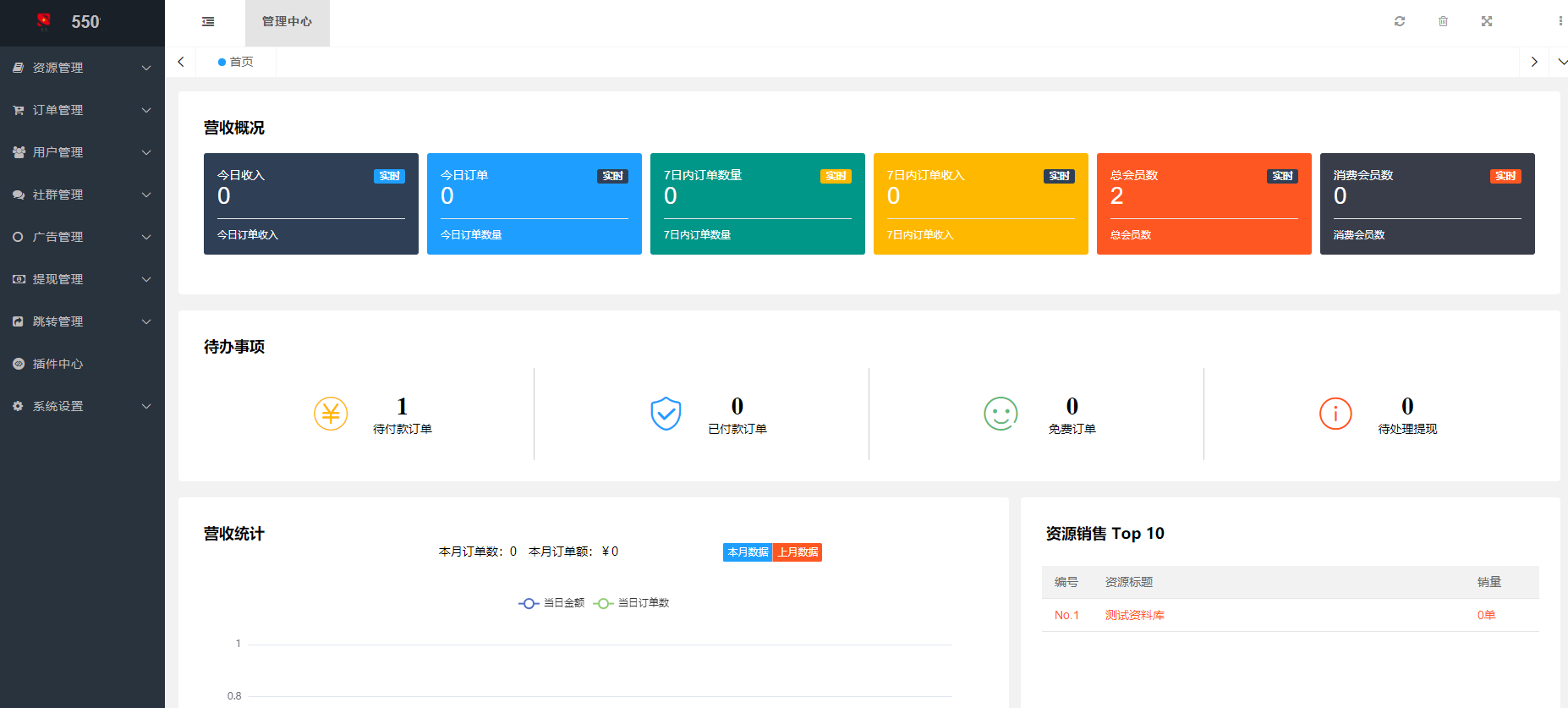 【千源源码】新梦想贩卖机2.0.4小程序源码_超快引流实现资源变现