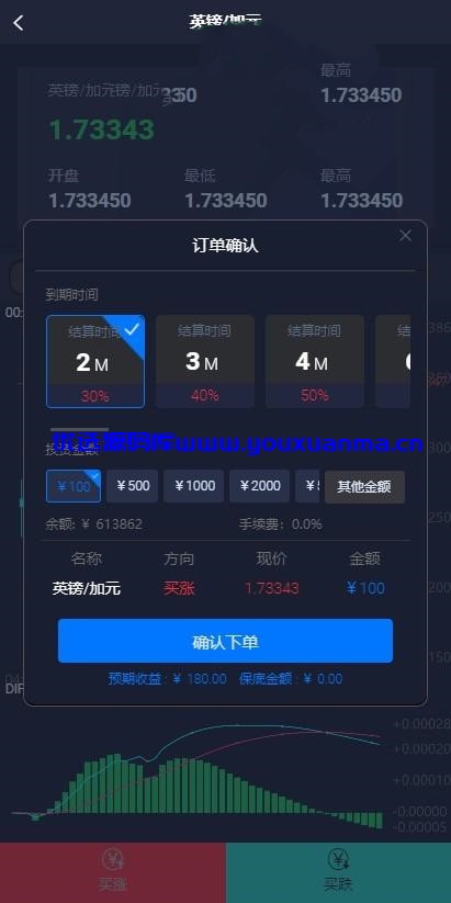 【千源源码】微交易时间盘/期货/股票/点位盘/外汇贵金属交易平台源码