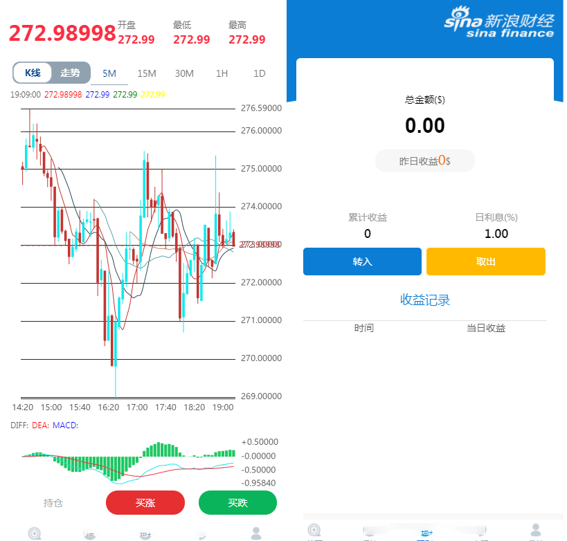 【千源源码】【转载】K线修复外汇时间盘余额宝会员等级点位盘