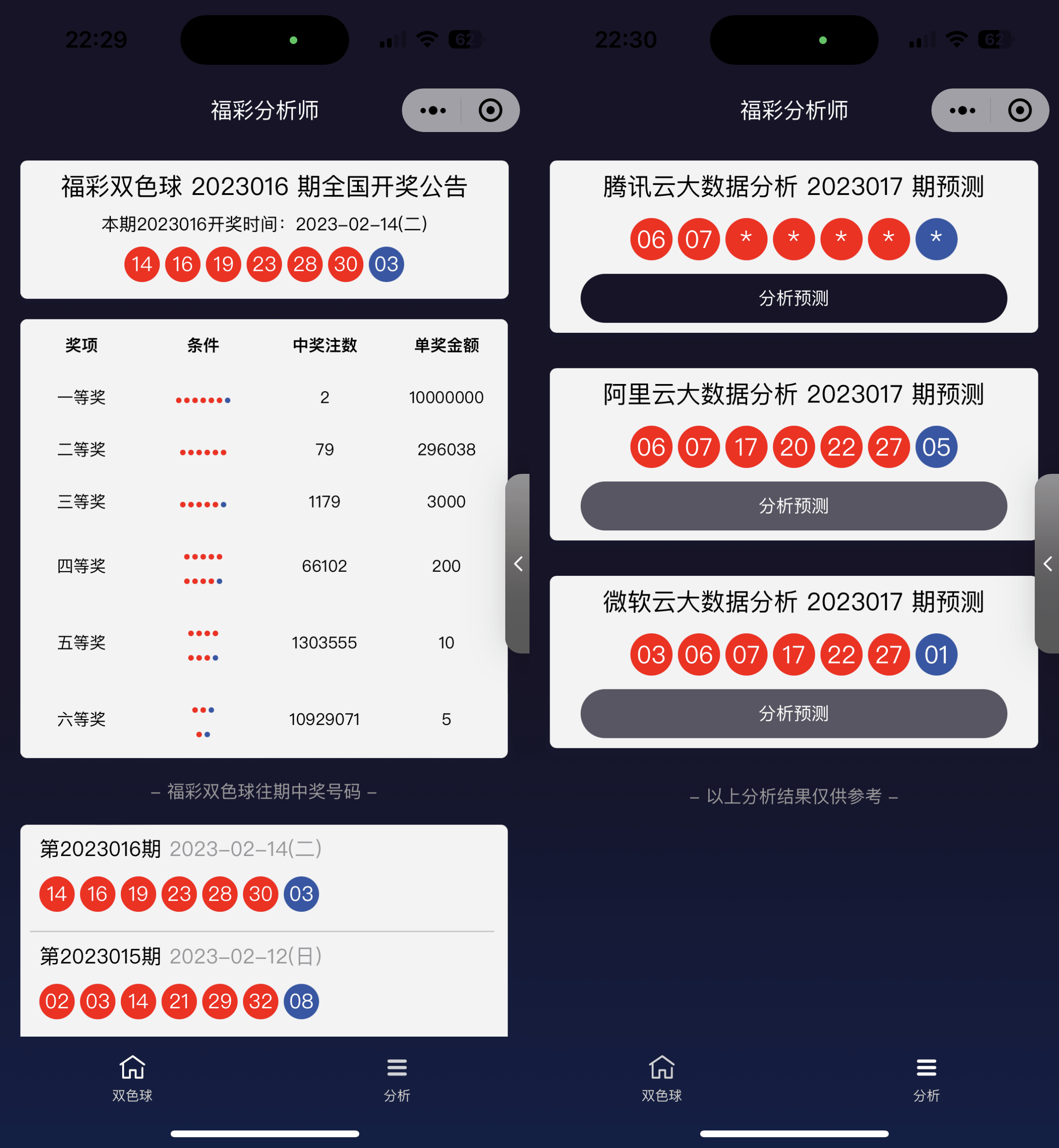【千源源码】中国福彩大数据分析大师微信小程序版源码下载