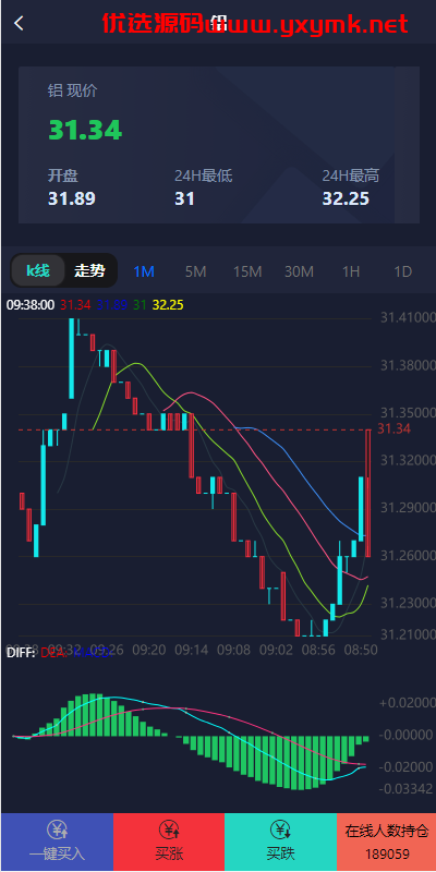 【代售】运营版微盘期货交易系统/微交易源码/代理后台/用户风控