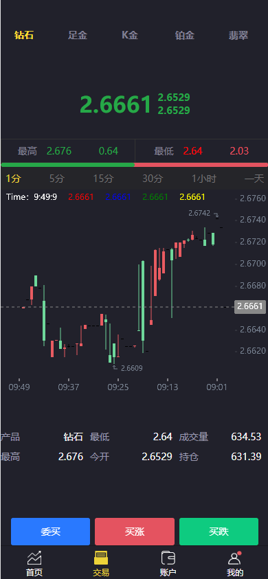 【代售】二开版微交易系统/贵金属微盘交易平台/前端uinapp