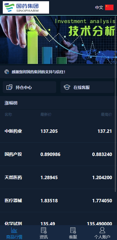 【代售】医药投资微交易系统/微盘时间盘源码/投资理财源码