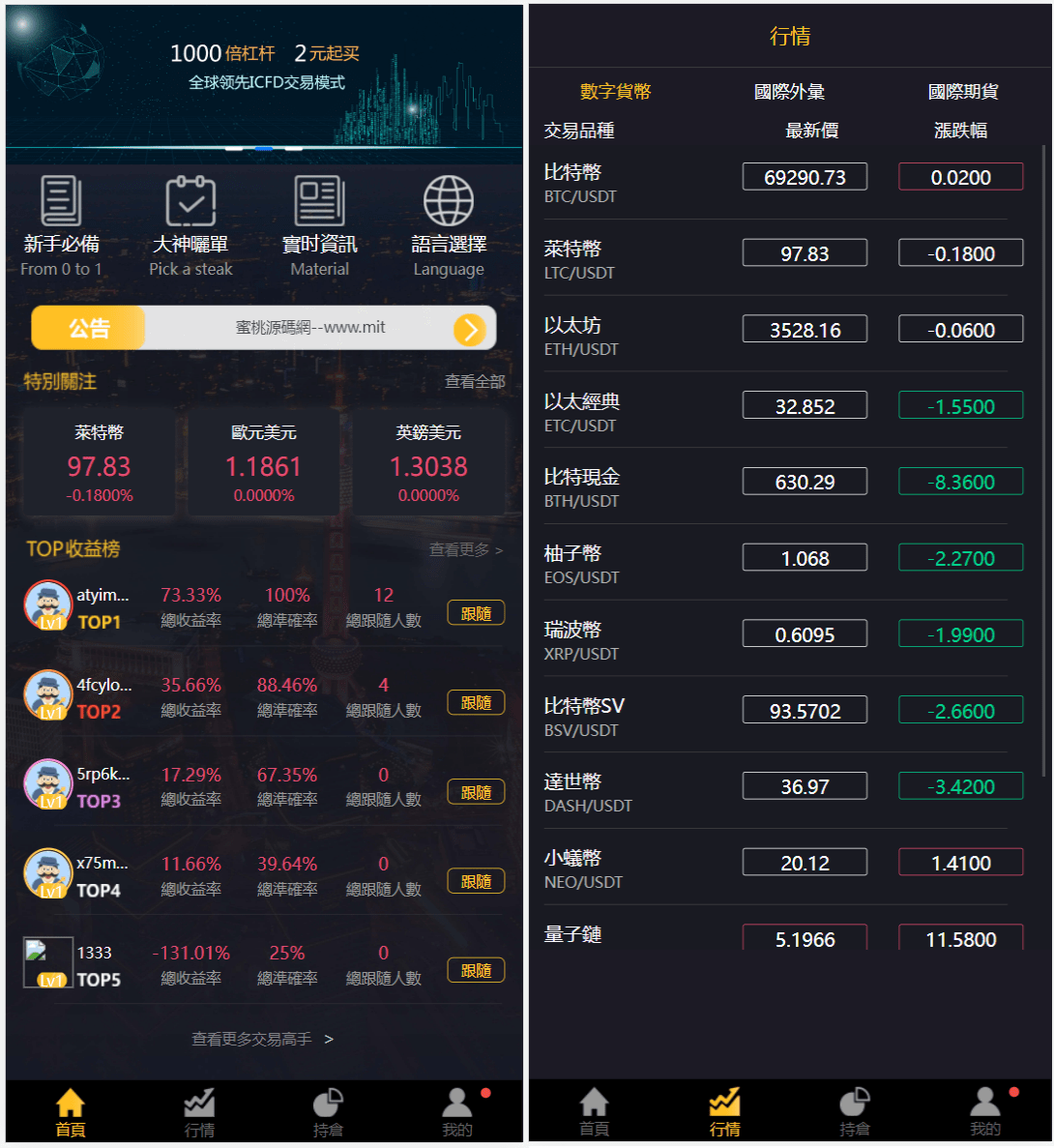 【千源源码】多语言3合一港交易双位盘/微盘微交易系统/外汇期货/跟单交易/脚本齐全/搭建教程