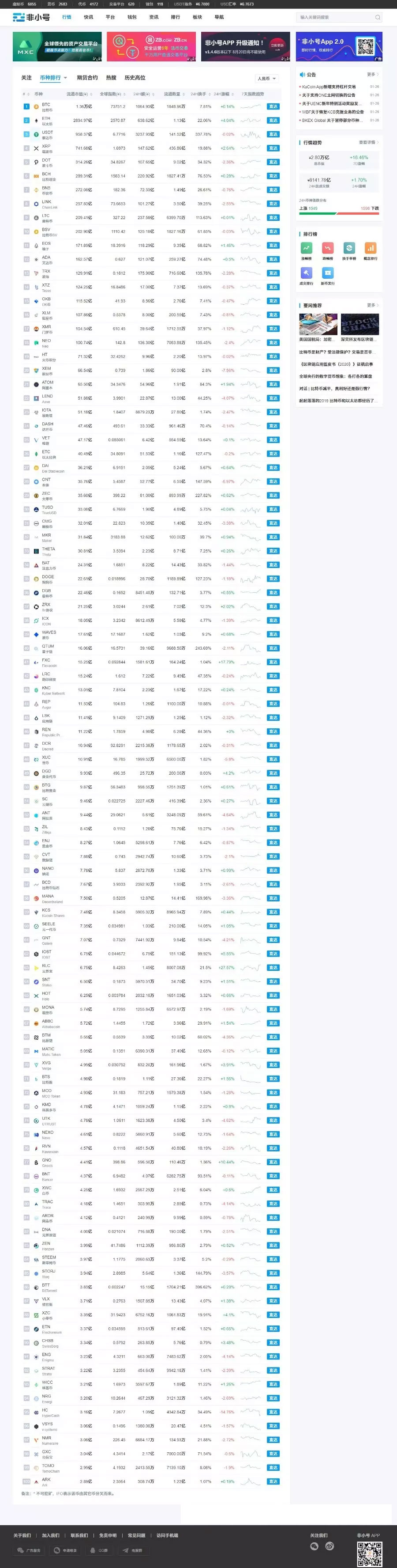 【千源源码】帝国cms7.5仿非小号区块链门户资讯网站源码 带手机版