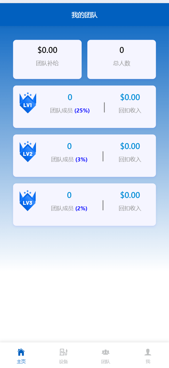 【千源源码】海外共享充电桩投资理财源码