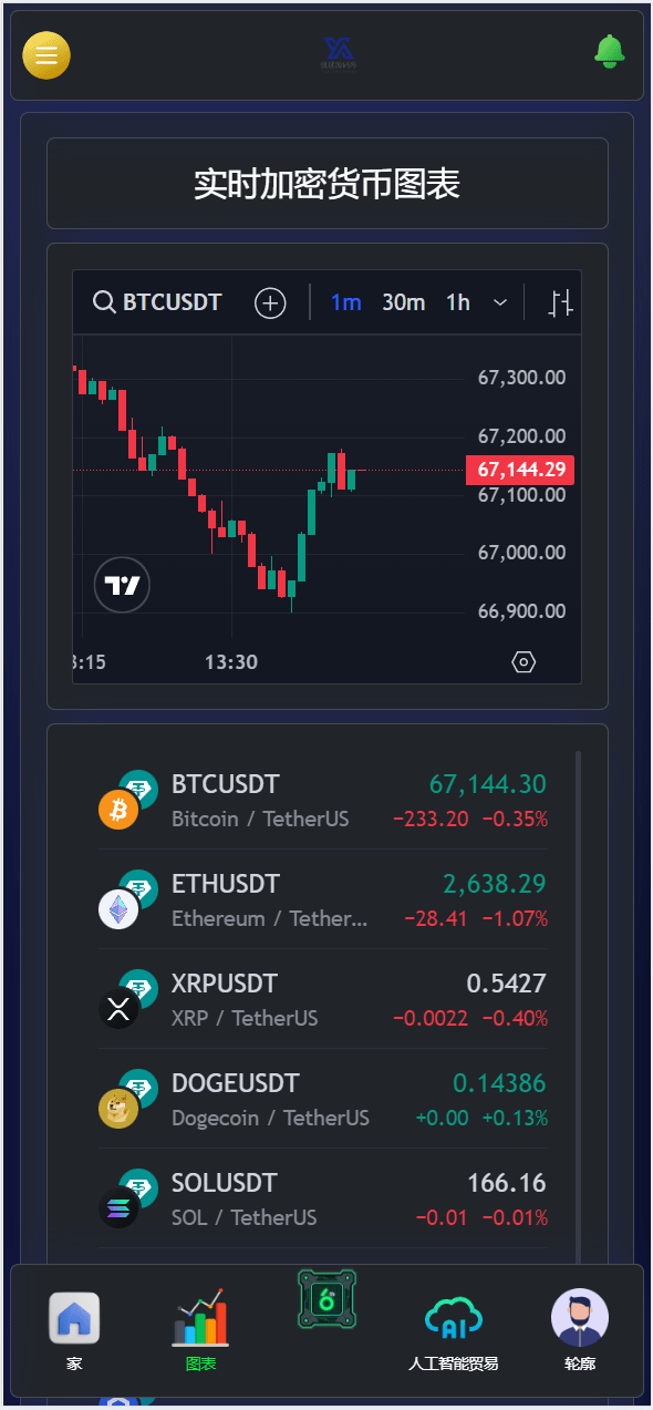 【千源源码】TIMIGPT Coin海外挖矿理财源码/Ai矿机投资理财系统