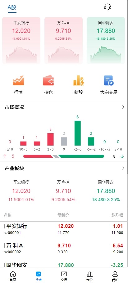【代售】A股系统/Java股票系统/新股申购/大宗交易/股票交易系统