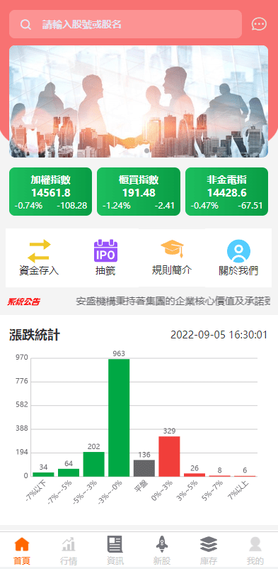 【代售】新版uinapp股票配资源码/台湾股票系统/申购折扣交易系统