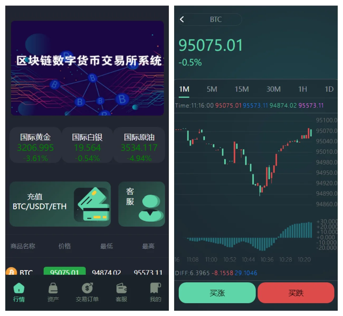 【千源源码】多语言重构UI微盘源码/微交易所/秒合约时间盘/带文本搭建教程