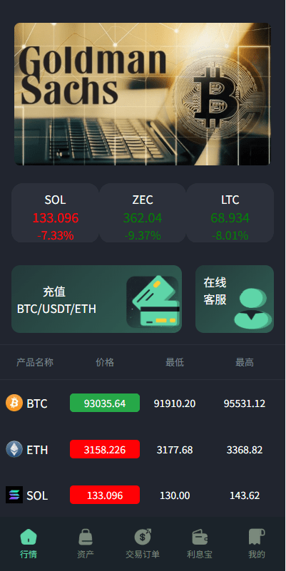【代售】海外虚拟币微盘系统/信用分/实名认证/多语言微交易