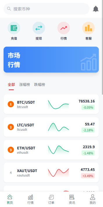 【代售】多语言微盘系统/虚拟币微交易/时间盘秒合约