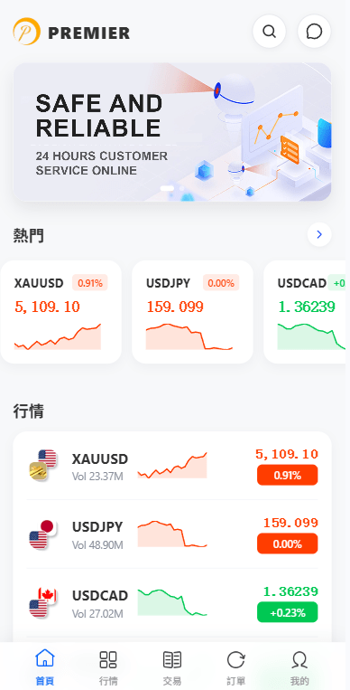 【代售】多语言DAPP综合盘交易所/外汇/虚拟币/贵金属/AI控盘