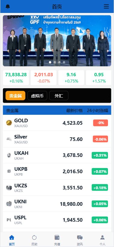 【代售】海外秒合约微交易系统/贵金属/外汇/签到/在线客服/微盘系统