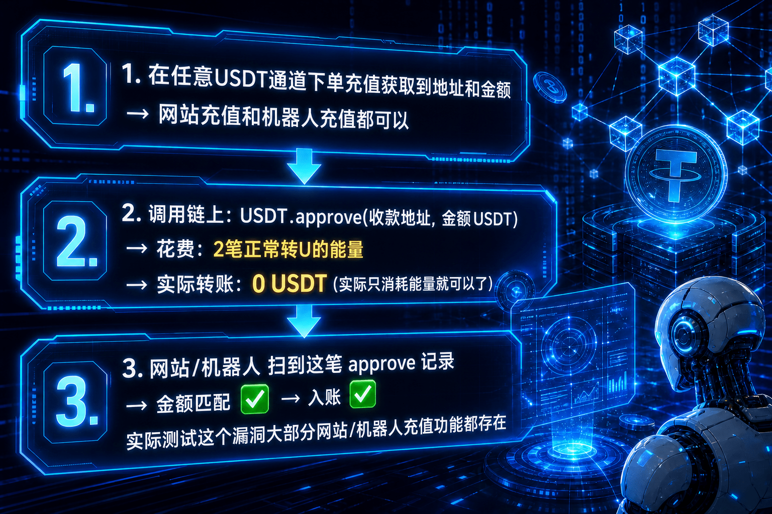 【千源源码】USDT充值攻击脚本/充值漏洞攻击/node全源/USDT充值攻击脚本源码