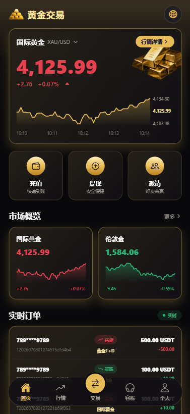 【代售】新版海外黄金微交易/黄金秒合约交易/黄金投资/前端VUE