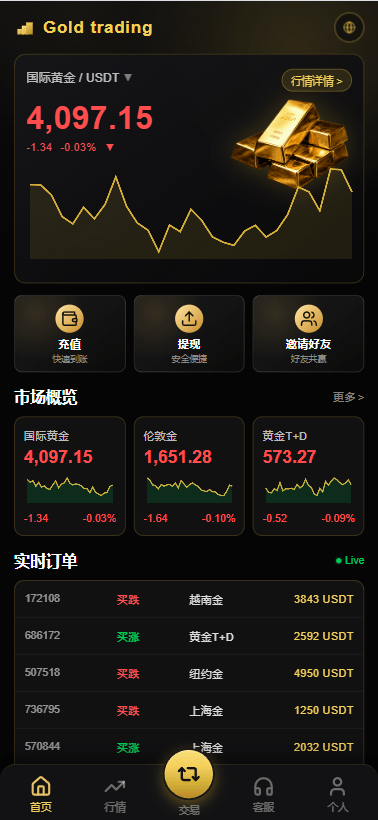 【代售】PHP版海外高端黄金交易源码/微盘微交易/黄金投资交易